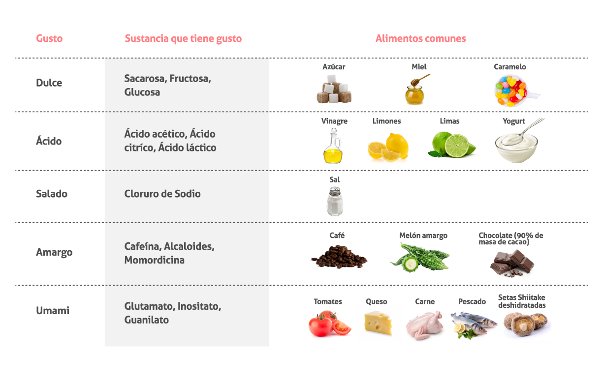 Alimentos sustancias